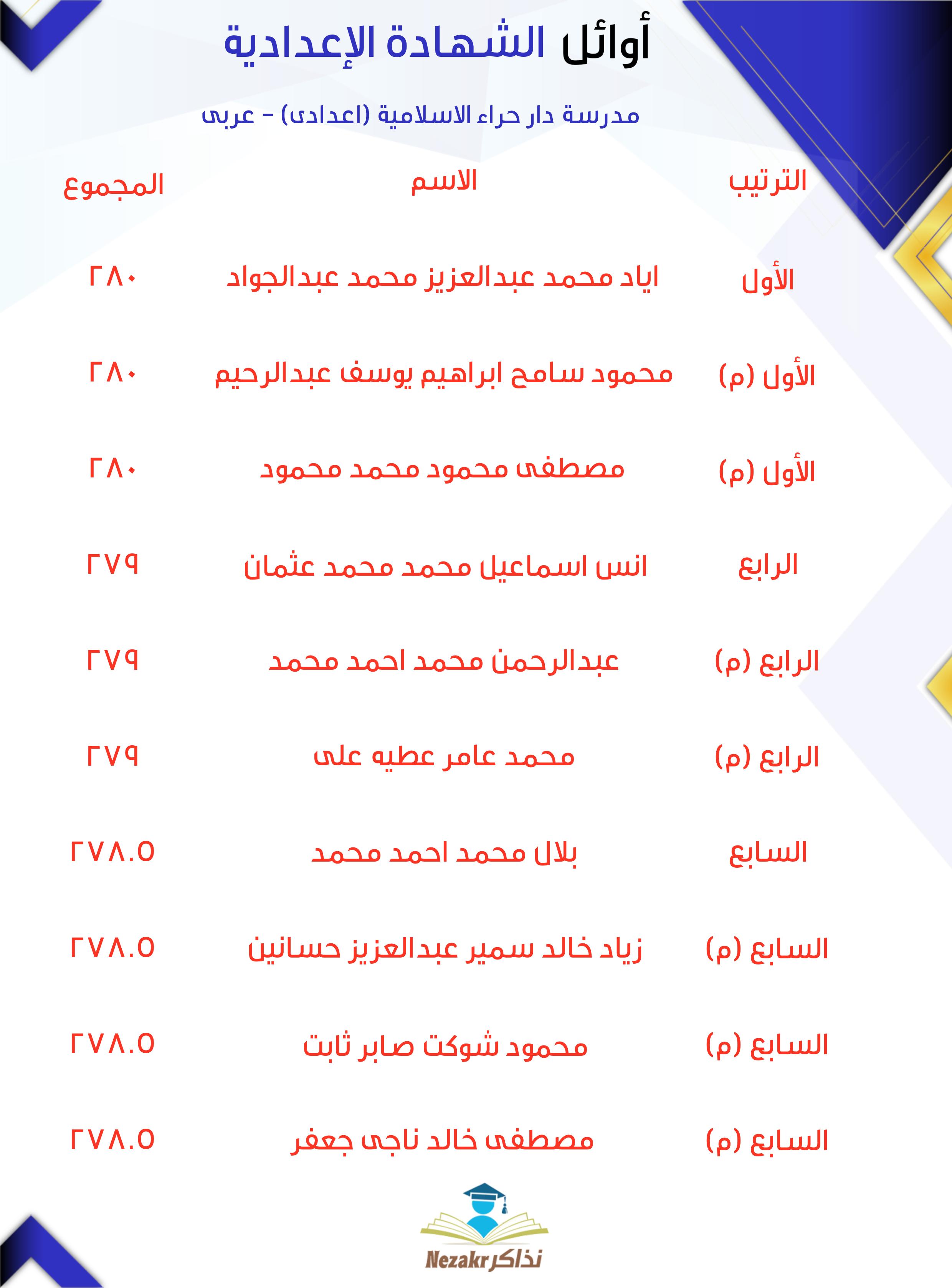 قائمة الأوائل  